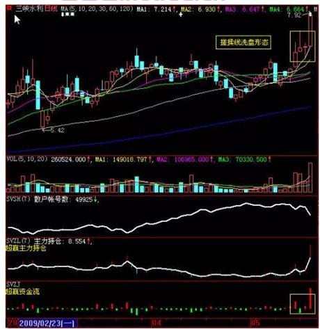 股票从哪里看主力资金进出〖股票如何看主力资金流入流出,有以下几种方式〗