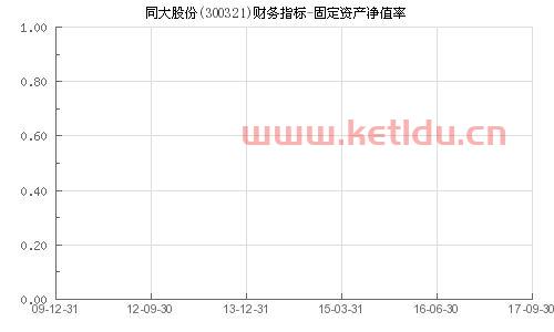 固定资产净值率多少为好〖固定资产成新率高于60%说明什么〗
