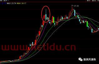 风口的分类与价格有关吗〖风口属于什么税务编码〗