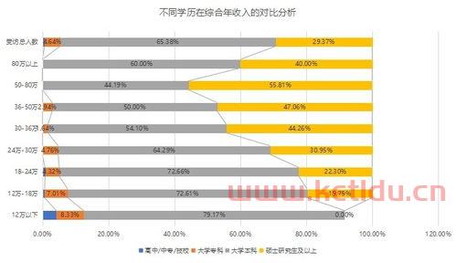 万豪酒店项目经理工资待遇〖想去英国留学酒店管理硕士,哪所大学比较好 〗
