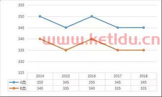 台州近些年房价趋势图分析〖为什么台州房价下跌〗
