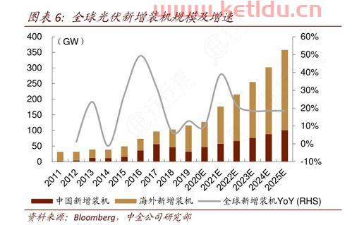 光伏产业龙头股票有哪些(目前光伏股票龙头)