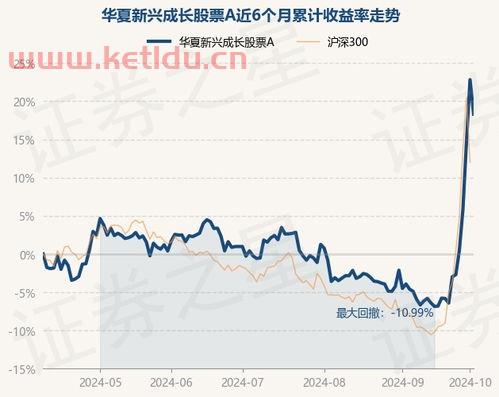 场内基金最新净值查询〖基金净值在哪里查询〗