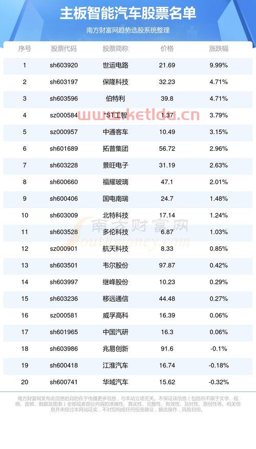 汽车维修价格的不同分类〖维修车辆费做什么费用〗