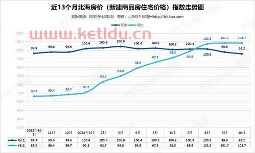 北海房价趋势分析表格下载〖北海市平均房价是多少钱一平方〗