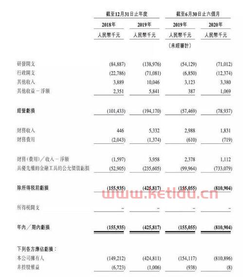 在香港做产品经理工资多少〖金融分析师年薪有多少〗