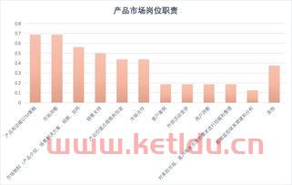 宜家产品修复部经理工资〖开发一个app到底需要多少钱〗