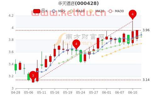 海南博雅旅游酒店价格查询〖海南锦和泰投资有限公司怎么样 〗