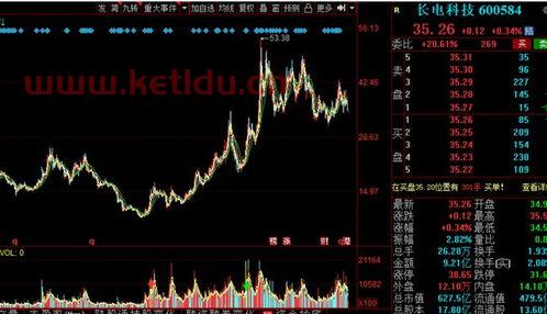 中方芯片龙头股票有哪些〖国产芯片第一龙头股是什么股 〗
