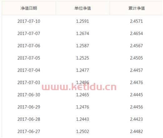怎么看的懂基金净值表格〖什么是基金估值表〗