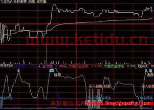 分时振幅选股公式大智慧〖跪求一个盘中以分时图来选股的选股公式 〗