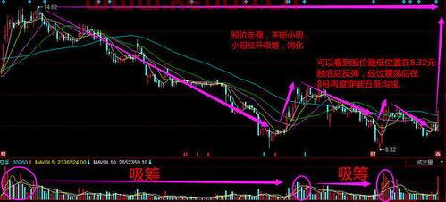 主力资金流入尾盘〖主力拉尾盘是什么意思〗