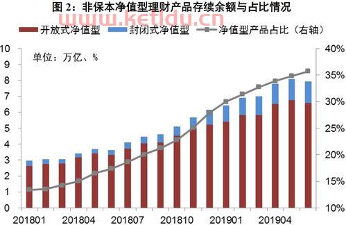 净值型理财产品不承诺保本〖净值型理财产品保本吗〗