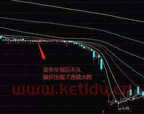 协商离职工资多久结算〖辞职后应该多久结算清离职工资〗