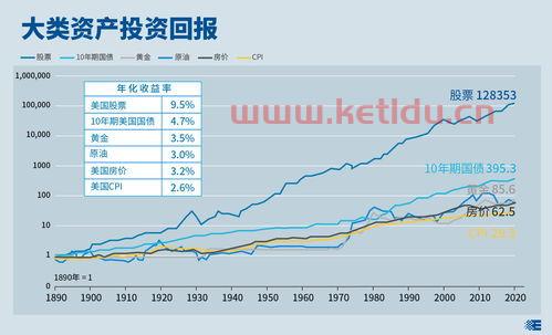 基金一年净值怎么看〖基金实际净值如何查看 〗