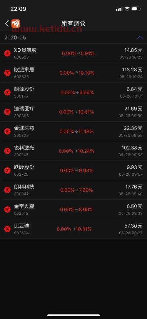 怎样看股票每天净值〖股票净值怎么查 〗