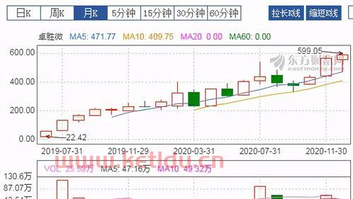 华米科技龙头股票排名前十〖前十股什么股票最有活跃〗