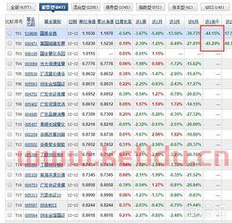 净值型基金怎么计算收益率〖净值型理财产品年化收益率是怎么算的〗