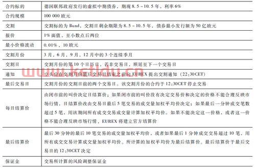 期货合约的价格怎么计算 (期货与标的资产价格的关系)