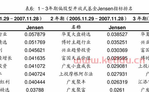 雪球产品持有期中净值变化是什么意思(雪球基金净值怎么查询的)