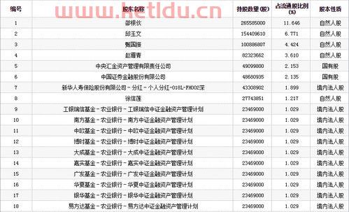 国信证券和华龙证券哪个好(炒股产品经理工资一般多少)