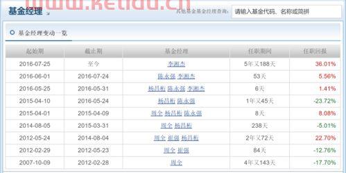 华夏基金净值怎么查询(华夏全球股票型基金净值)
