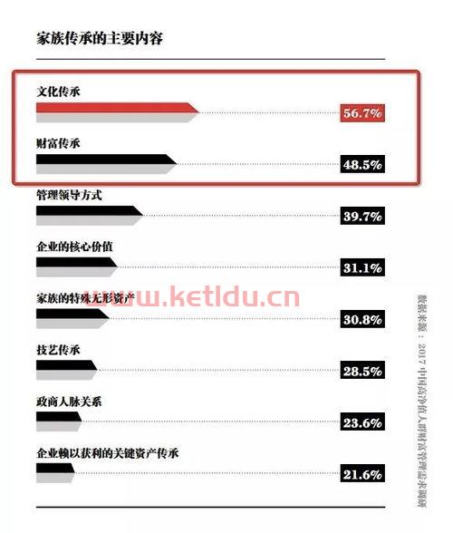 22年中国人上千万的有多少人(高净值人群家族是指)