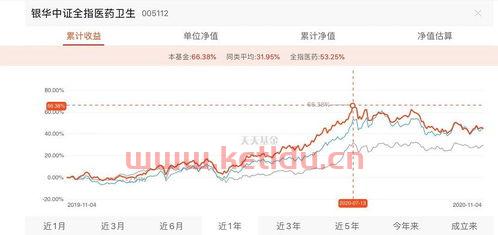 买基金支付宝好还是天天基金好,哪个收费高 (支付宝天天基金净值怎么样)