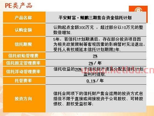 平安信托兑付风险(平安信托理财亏损原因分析)