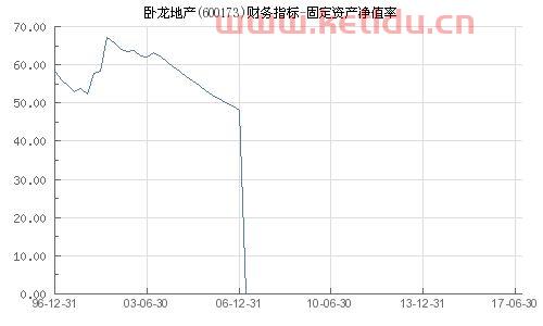 计算固定资产净值(固定资产净值查询网页)