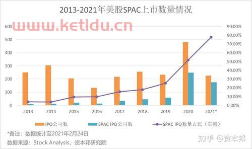 美股spac模式有没有时间节点〖美国上市新方式〗