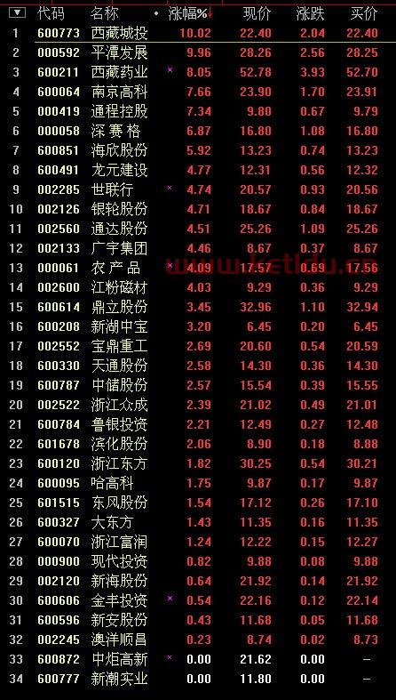 金融IT概念股有哪些股票呢 (科技加金融的龙头股票)