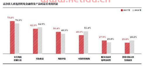 如何开发高净值客户 (高净值人群炒股比重高吗)