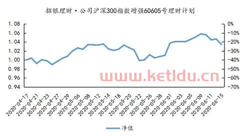 净值型理财产品是什么意思(净值型理财投资权益)