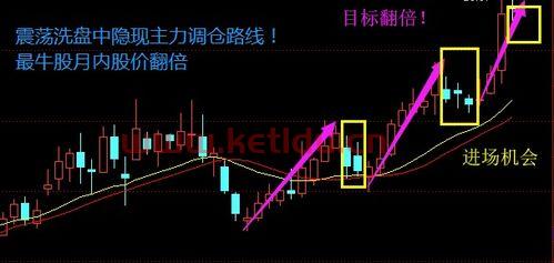 光伏龙头股有哪些股票代码,光伏股票龙头股有哪些