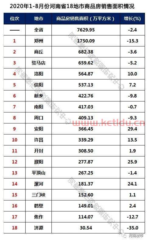周口房产价格图片查询系统〖河南周口项城的房价多少〗