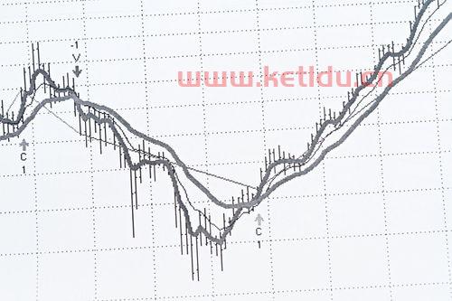 原油期货的实战能力分析〖炒原油有什么技巧 〗
