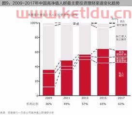 高净值人群兴趣〖高净值人群会有什么群〗