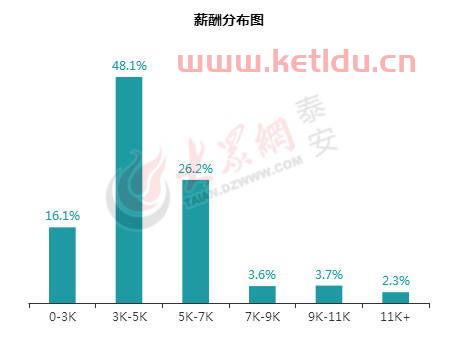 山东昌乐的近期房价是多少 最低工资标准是多少 谢谢 (昌乐房价6月趋势分析表)
