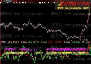 大智慧低位连板选股公式〖大智慧和同花顺哪款好用 〗