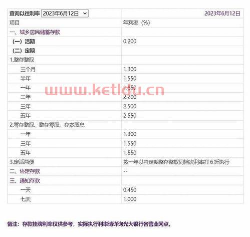 中行今日存款利率〖中行最新定期存款利率是多少 〗