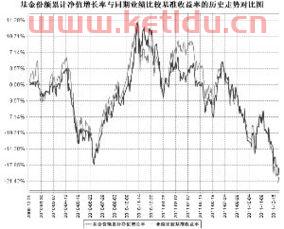 4季度小盘基金净值怎么看〖基金是怎么看的 〗