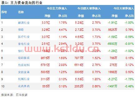 主力资金流向前十大股票〖怎样才能看出某只股票有大资金流入 〗