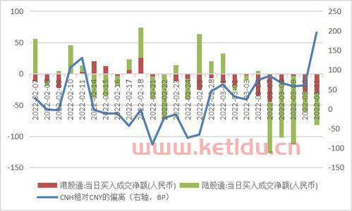 股票净额是什么意思(怎样查询股票净值和净额)
