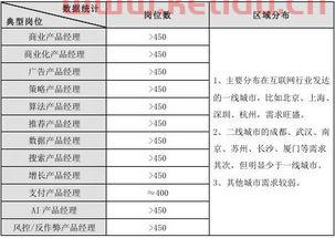 会销产品经理工资工作计划〖快消品牌经理转互联网产品经理,你觉得未来发展怎么样 〗
