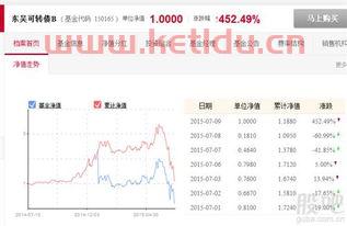 股票大神净值怎么算〖海外etf基金iopv如何计算 〗