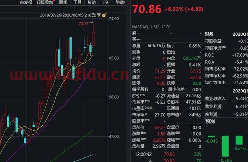 美股开市时间是周几开始,美股开盘时间是北京时间几点?