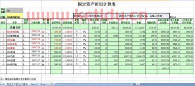 固定资产折旧完后是不是净值为0(固定资产净值可否为0)