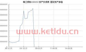 辽联集团是做什么的(联想集团固定资产净值比率)