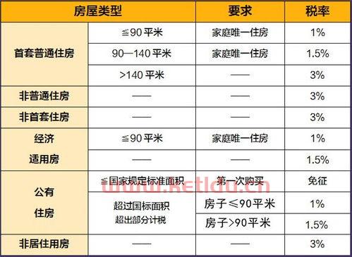 日本房产税每年交多少(日本遗产税房产交易税哪个高)